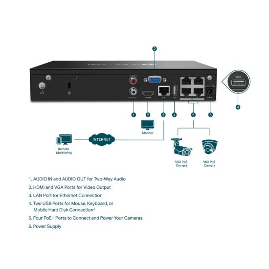 TP-LINK vigi NVR1004H-4P 4 Kanal Nvr kayıt cihazı