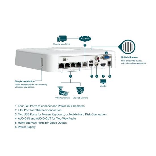 TP-LINK VIGI NVR1104H-4P 4 KANAL POE 2xHDMI 1xVGA H265+ NVR KAYIT CİHAZI