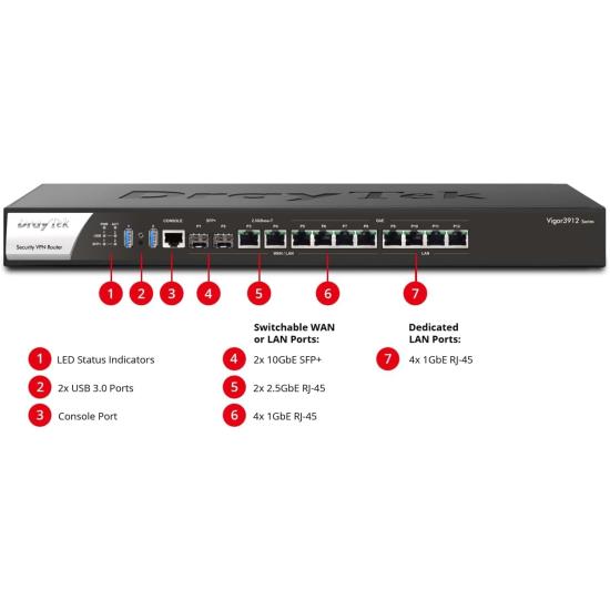 https://www.nedratek.com/Draytek Vigor 3912 10 Port 2x10G+2x2.5G+4x1G VPN Router